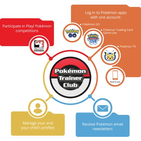 Pokémon Trainer Club .